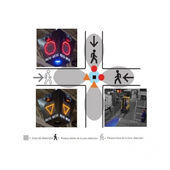 Intersection Traffic Warning System for Warehouses