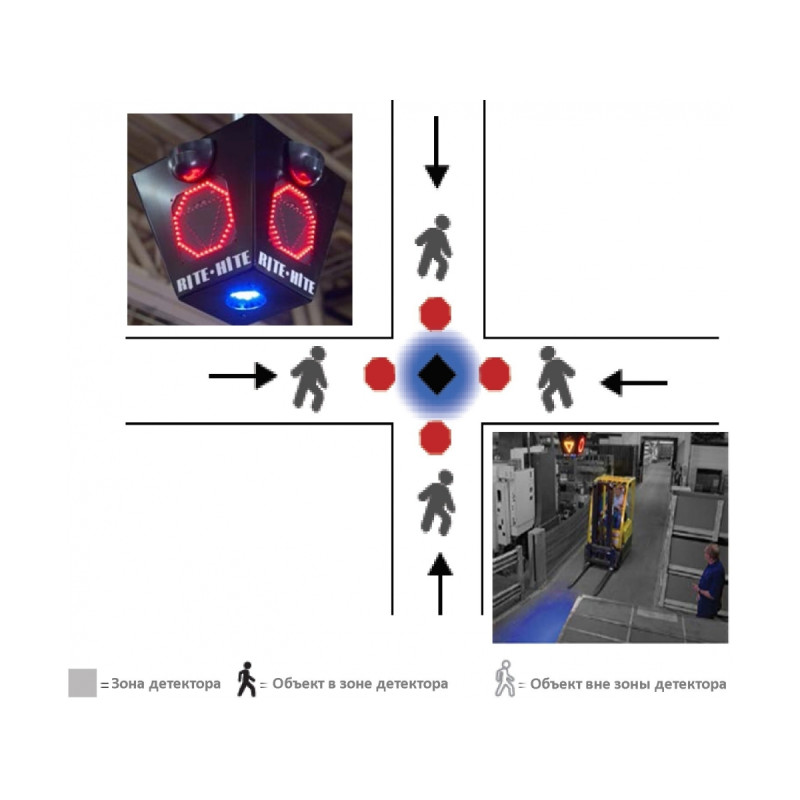 Intersection Traffic Warning System for Warehouses